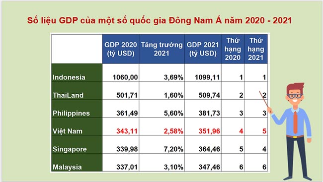 Giáo án PowerPoint Địa lí 11 Kết nối tri thức Bài 12