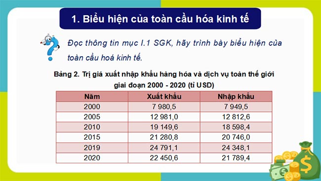 Giáo án PowerPoint Địa lí 11 Kết nối tri thức Bài 2