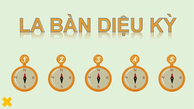 Giáo án PowerPoint Địa lí 11 Kết nối tri thức Bài 3