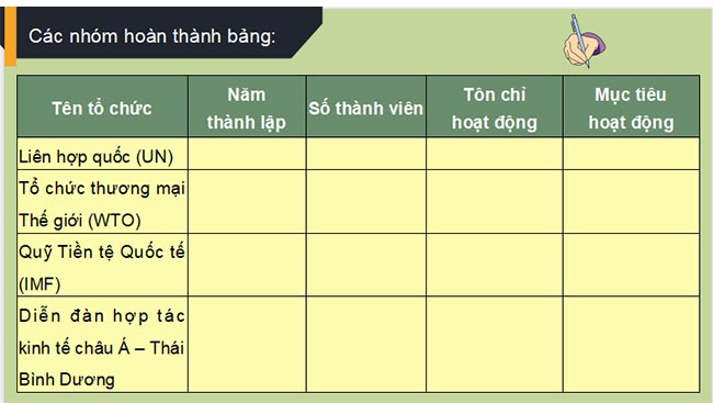 Giáo án PowerPoint Địa lí 11 Kết nối tri thức Bài 4