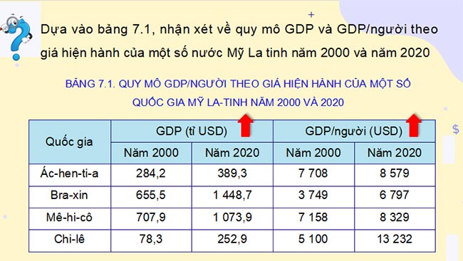 Giáo án PowerPoint Địa lí 11 Kết nối tri thức Bài 7