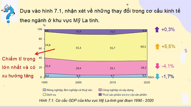 Giáo án PowerPoint Địa lí 11 Kết nối tri thức Bài 7