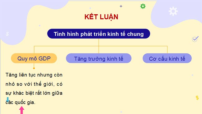Giáo án PowerPoint Địa lí 11 Kết nối tri thức Bài 7