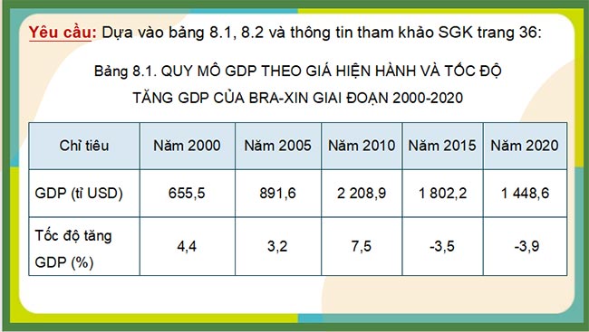 Giáo án PowerPoint Địa lí 11 Kết nối tri thức Bài 8