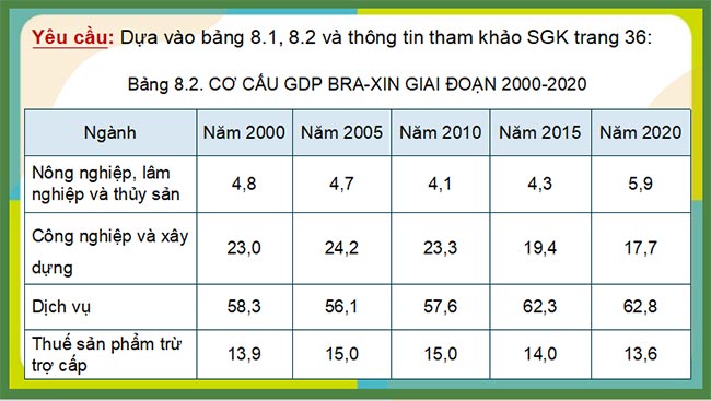 Giáo án PowerPoint Địa lí 11 Kết nối tri thức Bài 8