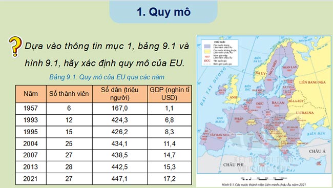 Giáo án PowerPoint Địa lí 11 Kết nối tri thức Bài 9
