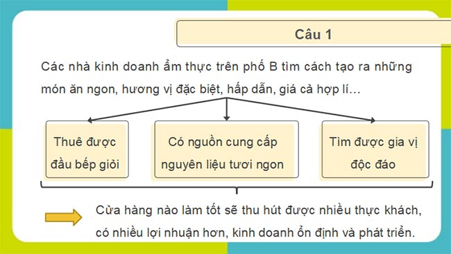 PowerPoint Kinh tế Pháp luật 11 Bài 1 Kết nối tri thức