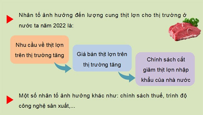 PowerPoint Kinh tế Pháp luật 11 Bài 2 Kết nối tri thức