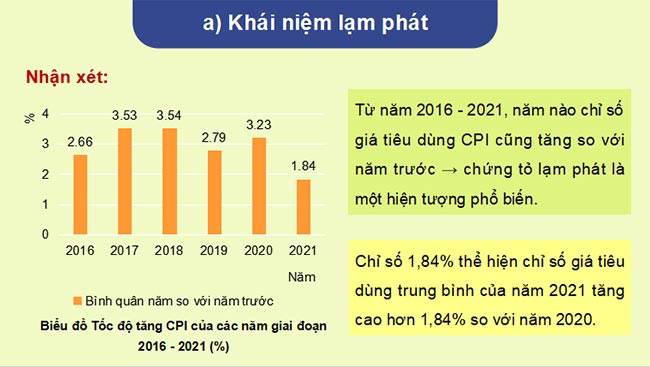 PowerPoint Kinh tế Pháp luật 11 Bài 3 Kết nối tri thức