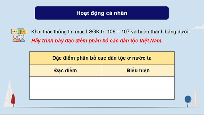 PowerPoint Địa lý 9 Cánh diều Bài 1