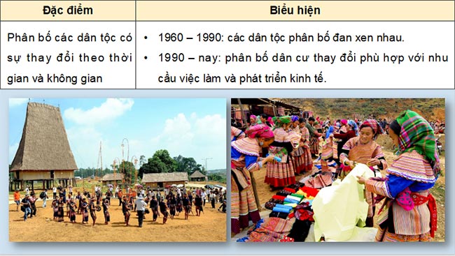 PowerPoint Địa lý 9 Cánh diều Bài 1