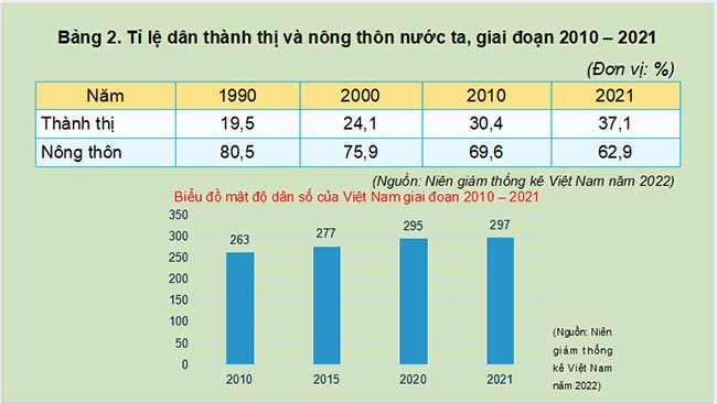 Phân bố dân cư và các loại hình quần cư