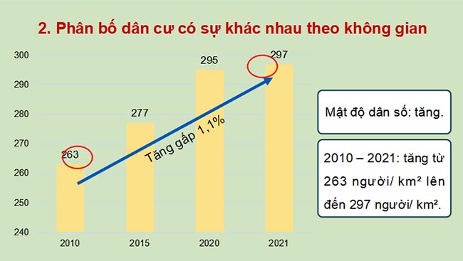 Phân bố dân cư và các loại hình quần cư