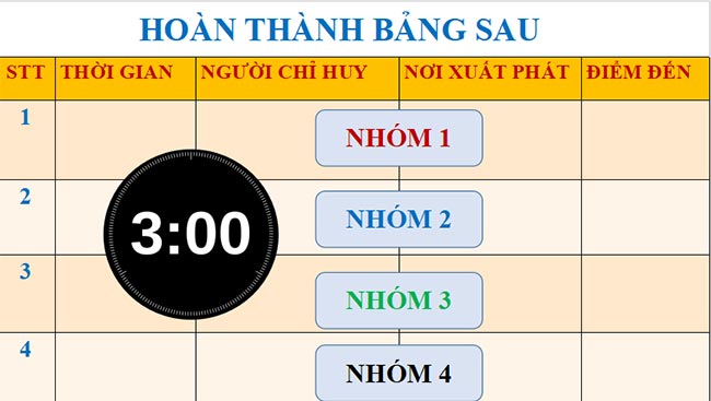  PowerPoint Lịch sử 7 Bài 2 Kết nối tri thức