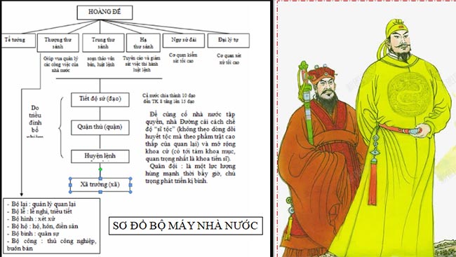  PowerPoint Lịch sử 7 Bài 4 Kết nối tri thức