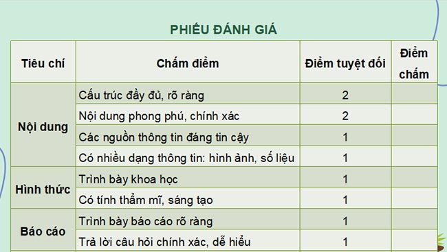PowerPoint Địa lý 9 Cánh diều Bài 5