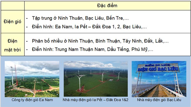 PowerPoint Địa lý 9 Cánh diều Bài 6
