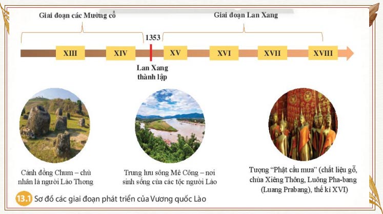 PowerPoint Lịch sử 7 Bài 7 Kết nối tri thức