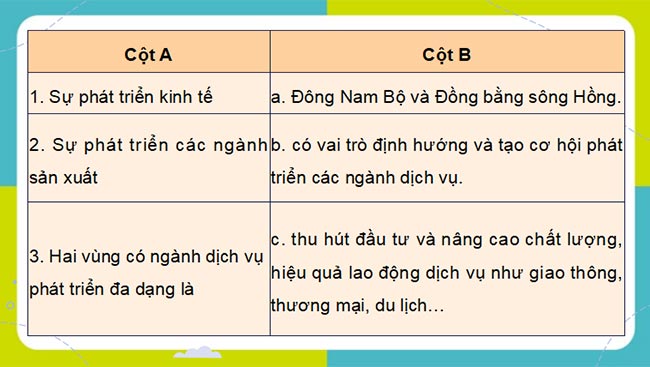 PowerPoint Địa lý 9 Cánh diều Bài 8
