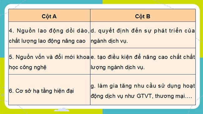 PowerPoint Địa lý 9 Cánh diều Bài 8
