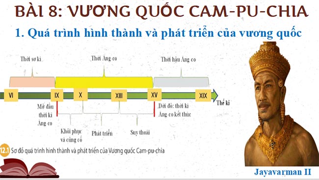 PowerPoint Lịch sử 7 Bài 8 Kết nối tri thức