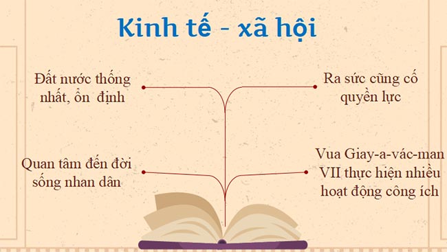 PowerPoint Lịch sử 7 Bài 8 Kết nối tri thức