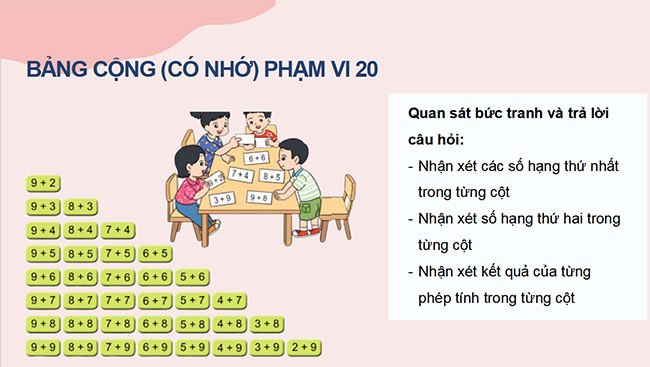 PowerPoint Bảng cộng (có nhớ) trong phạm vi 20