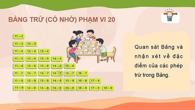 PowerPoint Bảng trừ (có nhớ) trong phạm vi 20