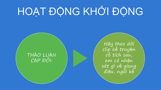 PowerPoint Ngữ văn 6 Bài 2: Nói và nghe Kể lại một truyện cổ tích