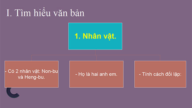 PowerPoint Ngữ văn 6 Bài 2: Non-bu và Heng-bu
