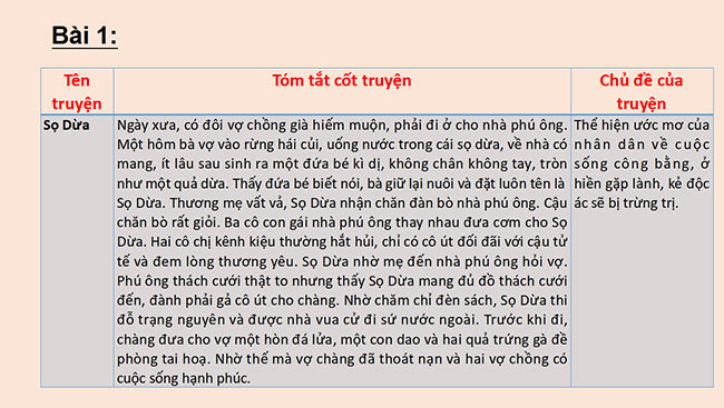 PowerPoint Ngữ văn 6 Bài 2: Ôn tập