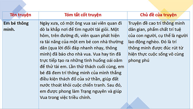 PowerPoint Ngữ văn 6 Bài 2: Ôn tập