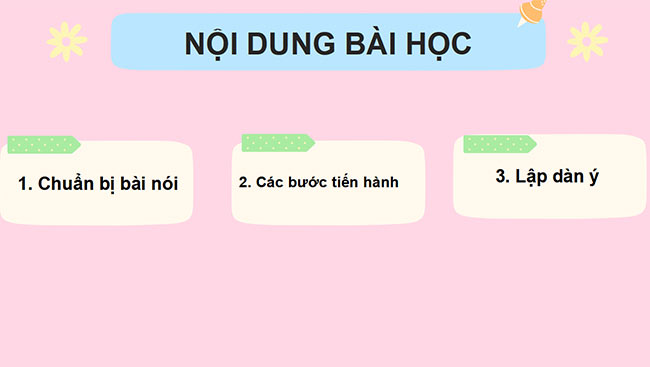 PowerPoint Ngữ văn 6 Bài 3: Trình bày cảm xúc về một bài thơ lục bát
