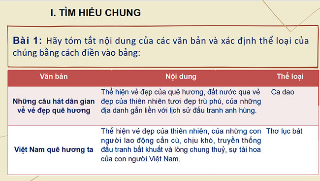 PowerPoint Ngữ văn 6 Bài 3: Ôn tập