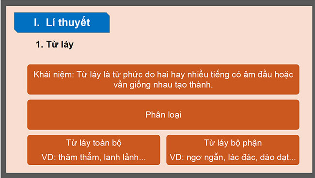 PowerPoint Ngữ văn 6 Bài 2: Thực hành tiếng Việt