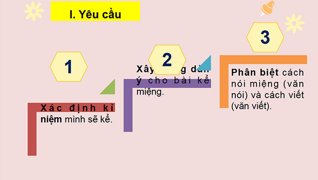 PowerPoint Ngữ văn 6 Bài 3: Kể về một kỉ niệm của bản thân