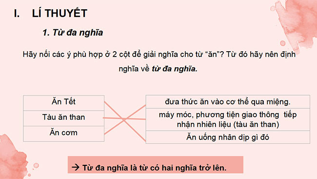 PowerPoint Ngữ văn 6 Bài 3: Thực hành tiếng Việt