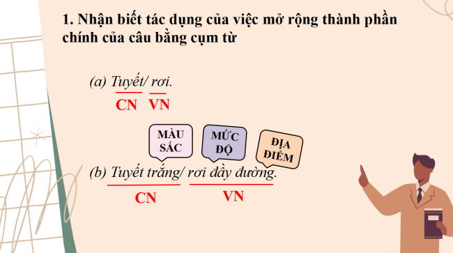 PowerPoint Ngữ văn 6 Bài 3: Thực hành tiếng Việt (trang 66)