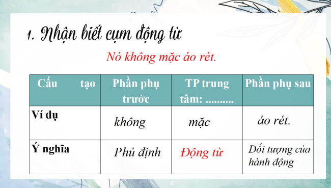 PowerPoint Ngữ văn 6 Bài 3: Thực hành tiếng Việt (trang 74)