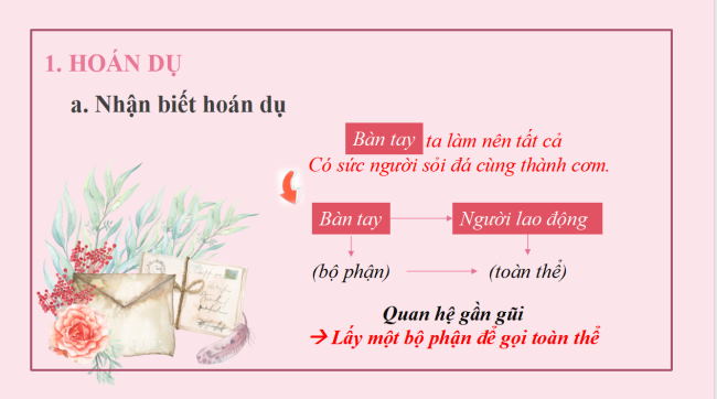 PowerPoint Ngữ văn 6 Bài 4: Thực hành tiếng Việt (trang 99)