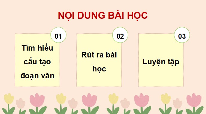 PowerPoint Bài viết 1: Viết đoạn văn về một nhân vật