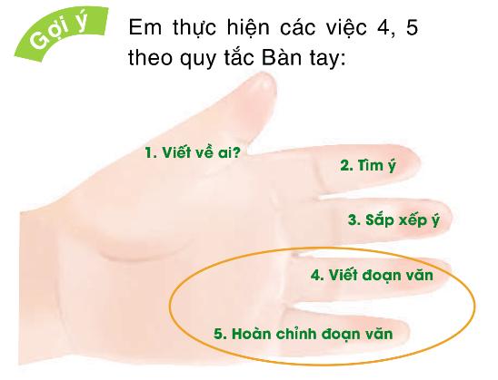 Giáo án Tiếng Việt 4 Bài viết 3: Luyện tập viết đoạn văn về một nhân vật