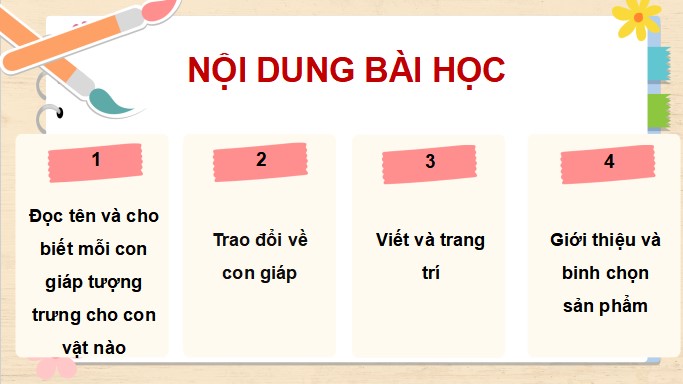 PowerPoint Góc sáng tạo: Em tuổi gì?