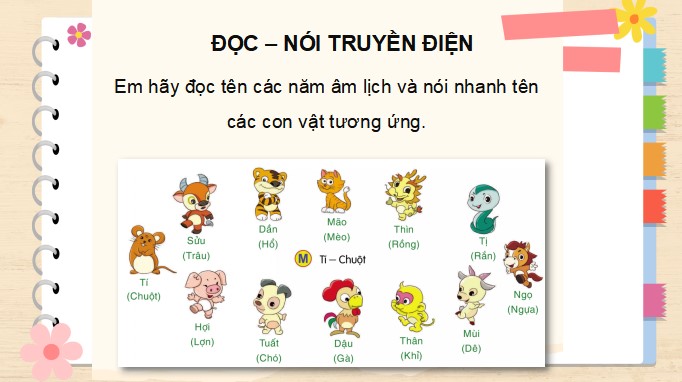 PowerPoint Góc sáng tạo: Em tuổi gì?