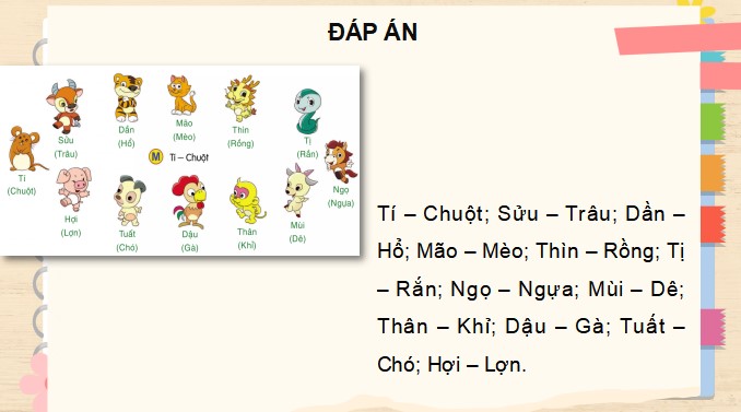 PowerPoint Góc sáng tạo: Em tuổi gì?