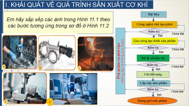 Giáo án PowerPoint Công nghệ 11 Bài 11