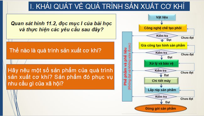 Giáo án PowerPoint Công nghệ 11 Bài 11