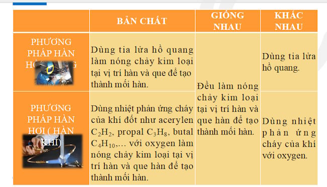 Giáo án PowerPoint Công nghệ 11 Bài 8