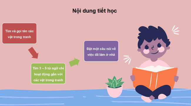 PowerPoint Bài 4: Từ ngữ chỉ sự vật, hoạt động. Câu nêu hoạt động