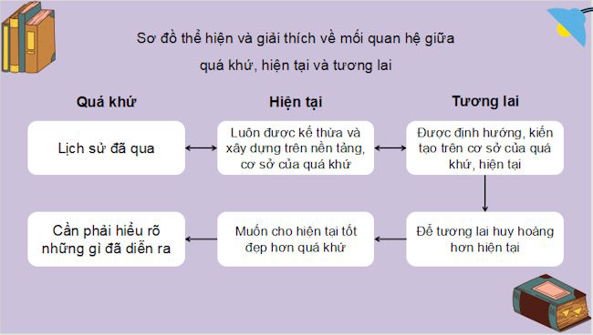 Giáo án PowerPoint Lịch sử 10 Bài 2